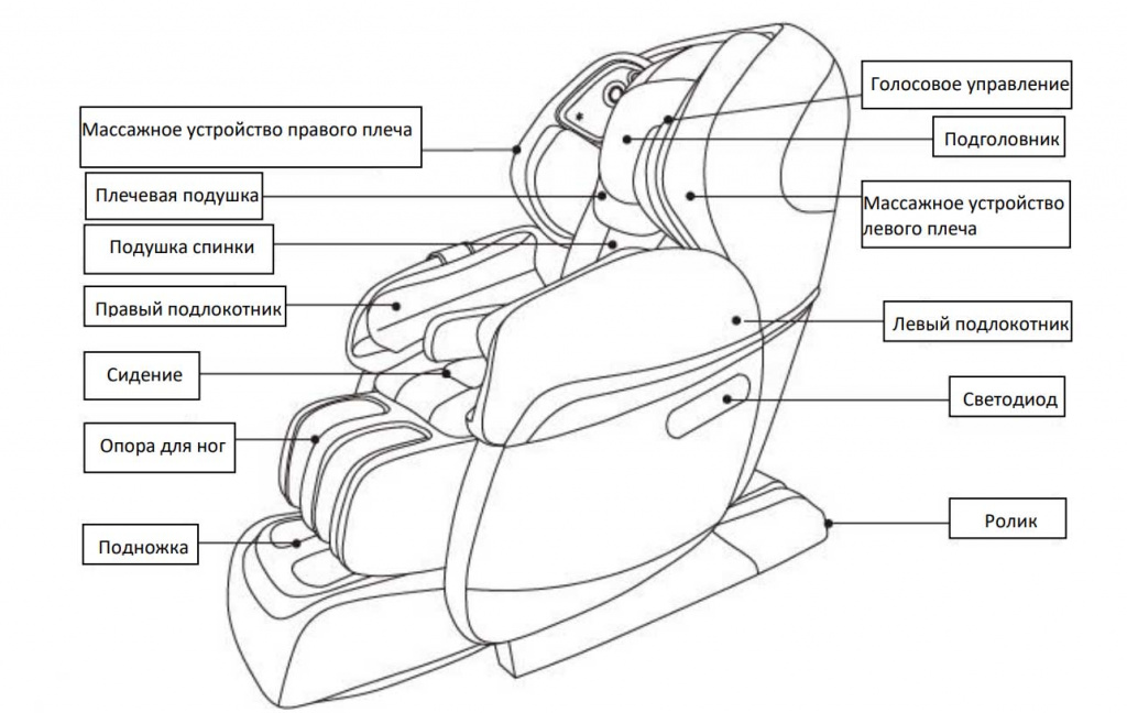 Как разобрать массажное кресло